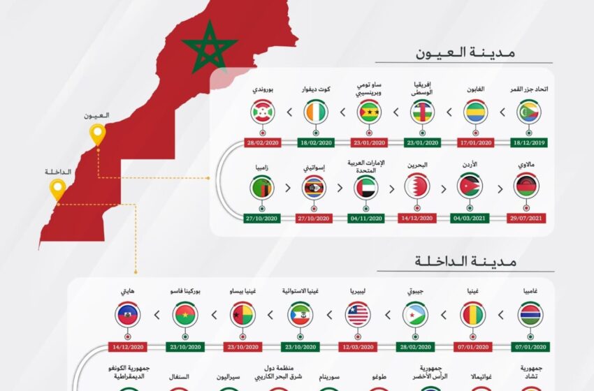  القنصليات المفتوحة في الصحراء المغربية، بما في ذلك قنصلية مالاوي